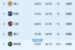 克莱蒙豪取胜利，士气高昂